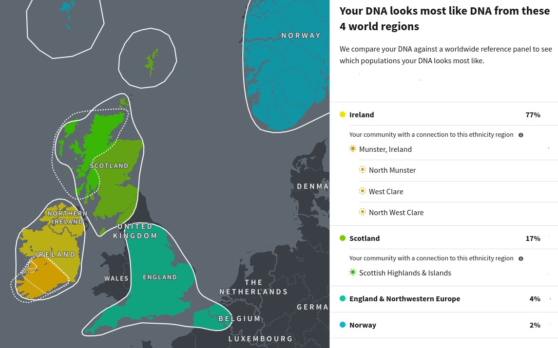 DNA
          2021